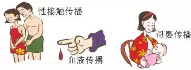 梅毒阴性是否正常，是否会传染？