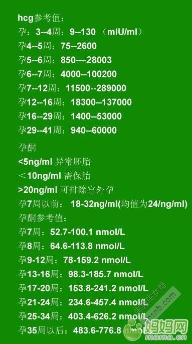 根据生物化学，终于有了一个好的孕期! 幸运的是，hcg已经翻倍了，很好！＂。