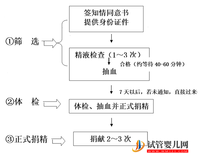 漳州助孕生子零风险：2023年福建精子库、医院买精子做人工授精费用参考